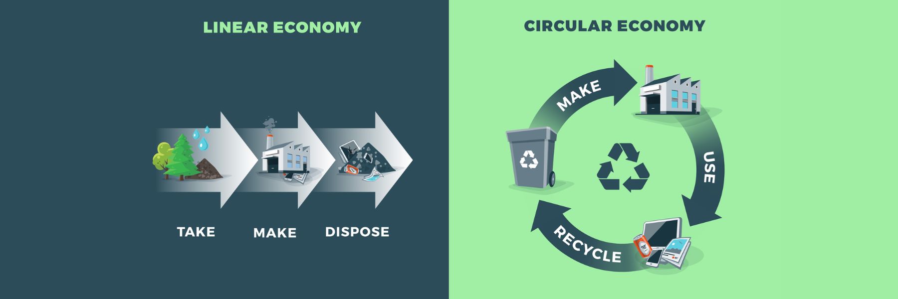 The Circular Economy is Better Than the Linear Economy