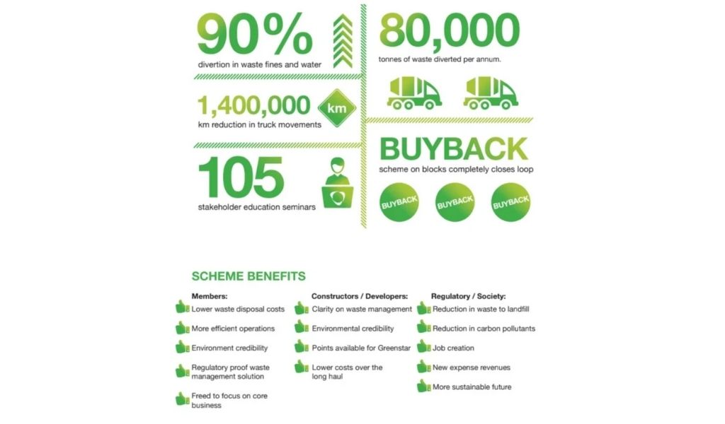 Graphic showing the benefits of following the Envirocon product stewardship scheme
