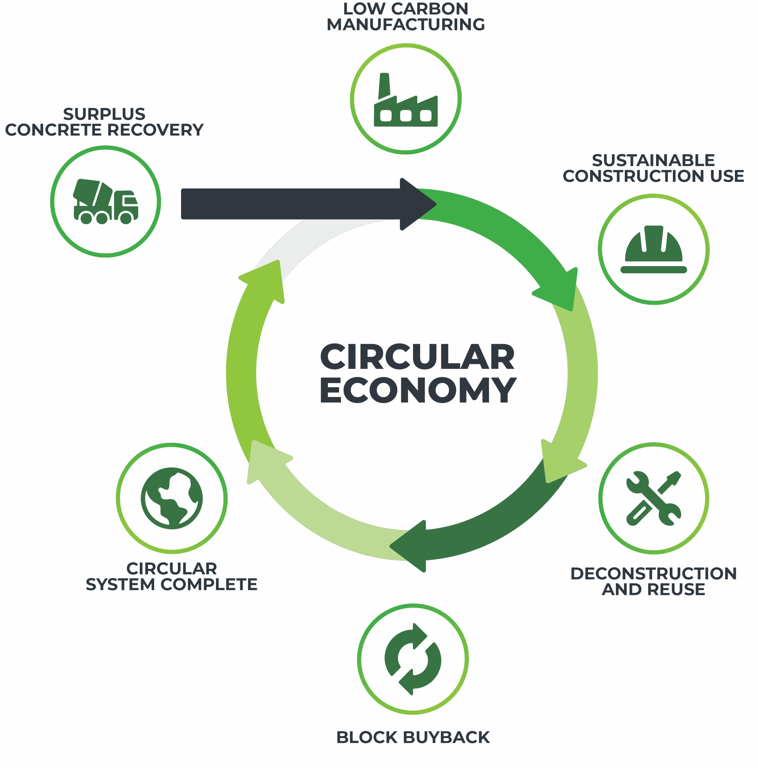 Circular Economy Infographic